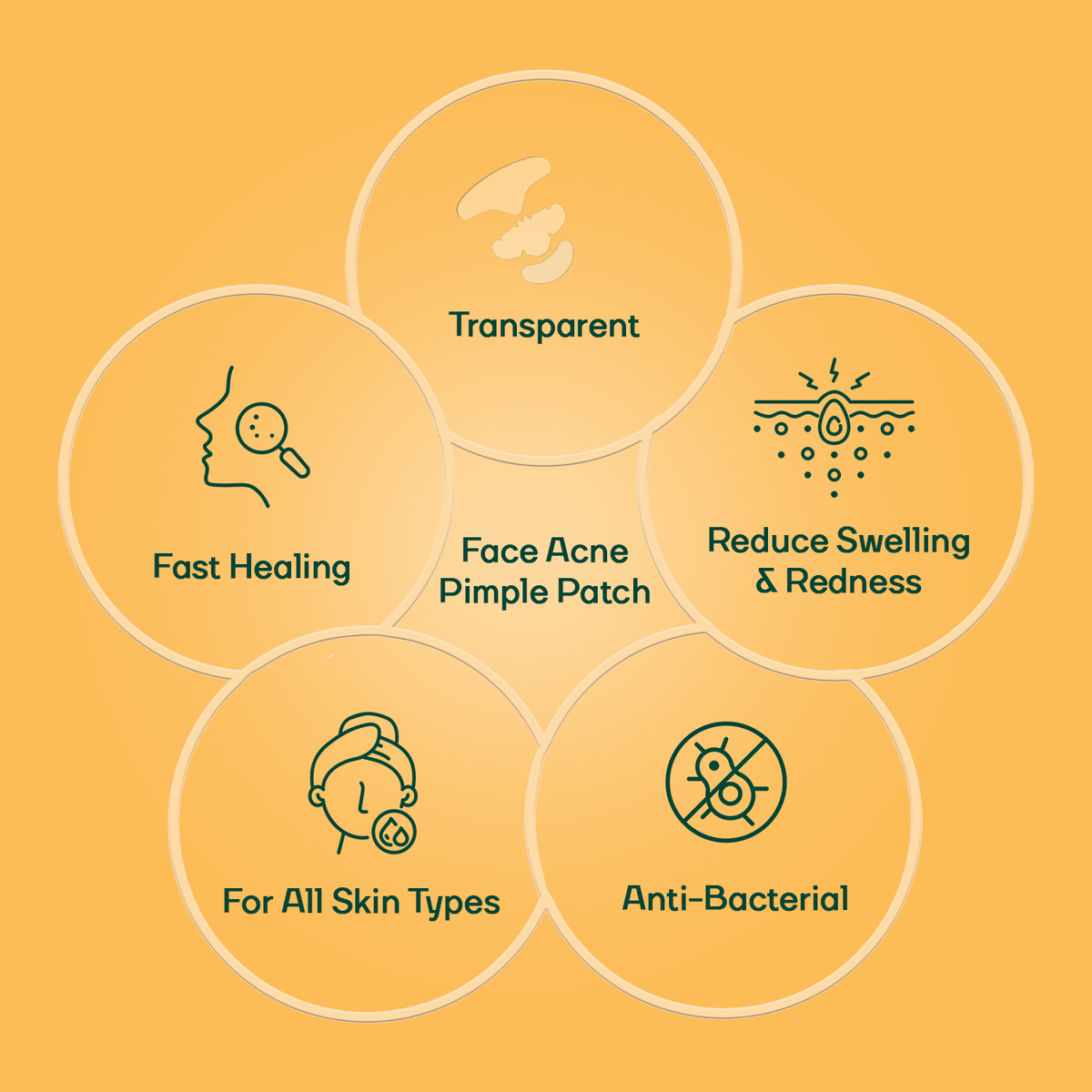 Face Acne Pimple Patch - Pack of 5