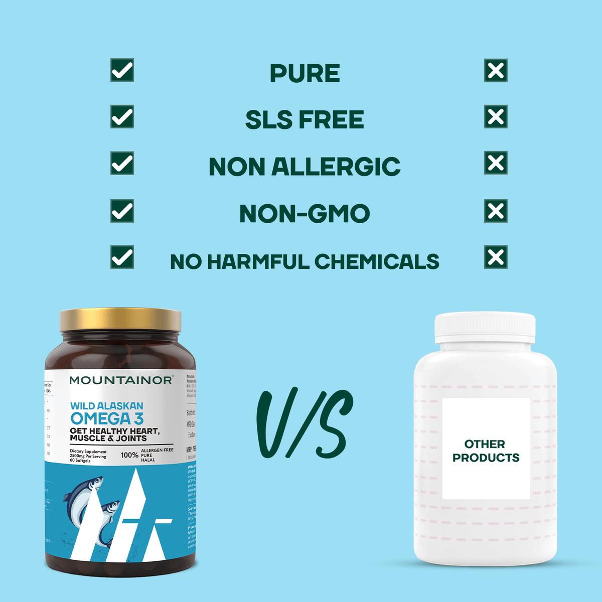 Premium Wild Alaskan Omega-3 Fish Oil - Heart & Bone Health Boost - 60 Ultra-Pure Soft Gels with Essential Fatty Acids - Mountainor