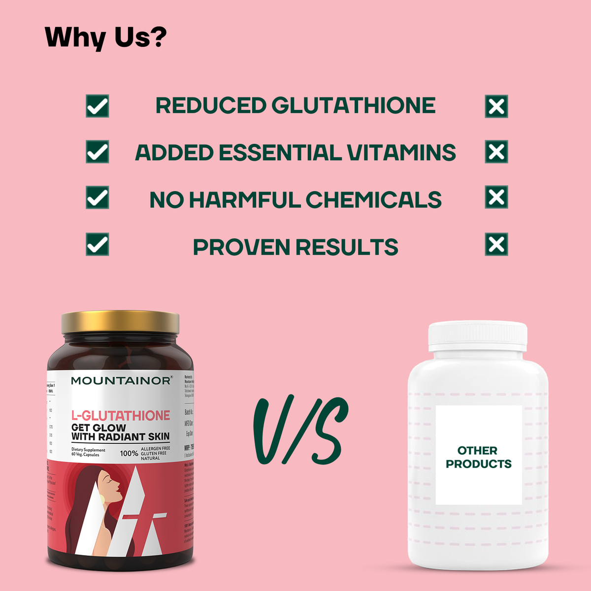L-Glutathione REDUCED™ Capsules For Korean Glowing & Radiant Skin with Vitamin C