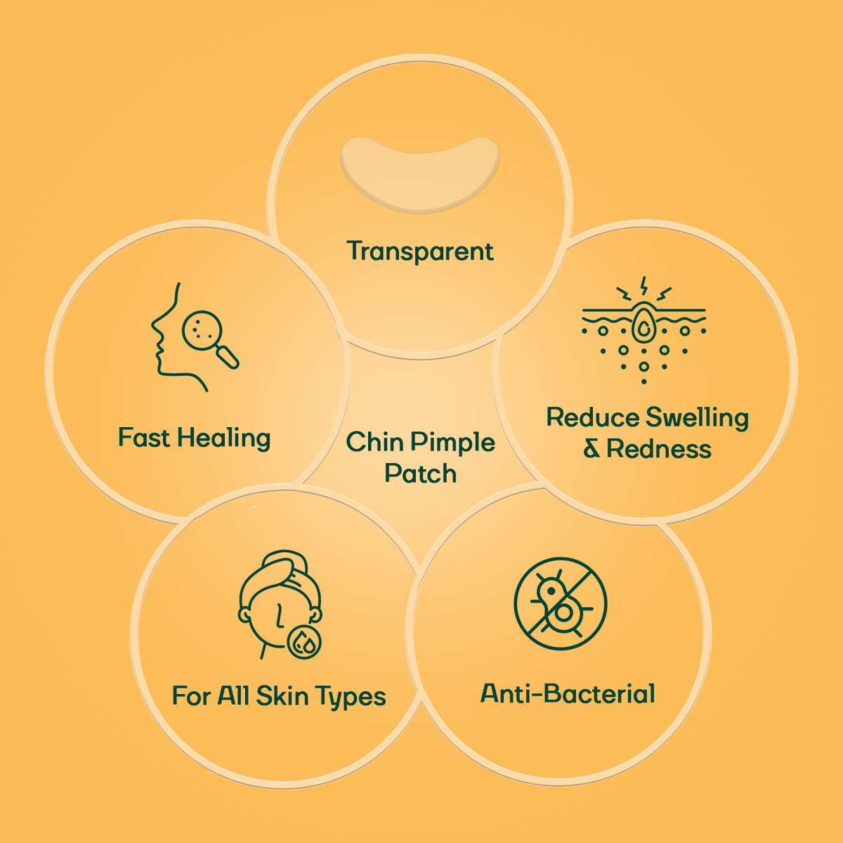 Chin Acne Patch , Salicylic Acid + Tea Tree Oil Clean & Clear Hydrocolloid-Spot Corrector